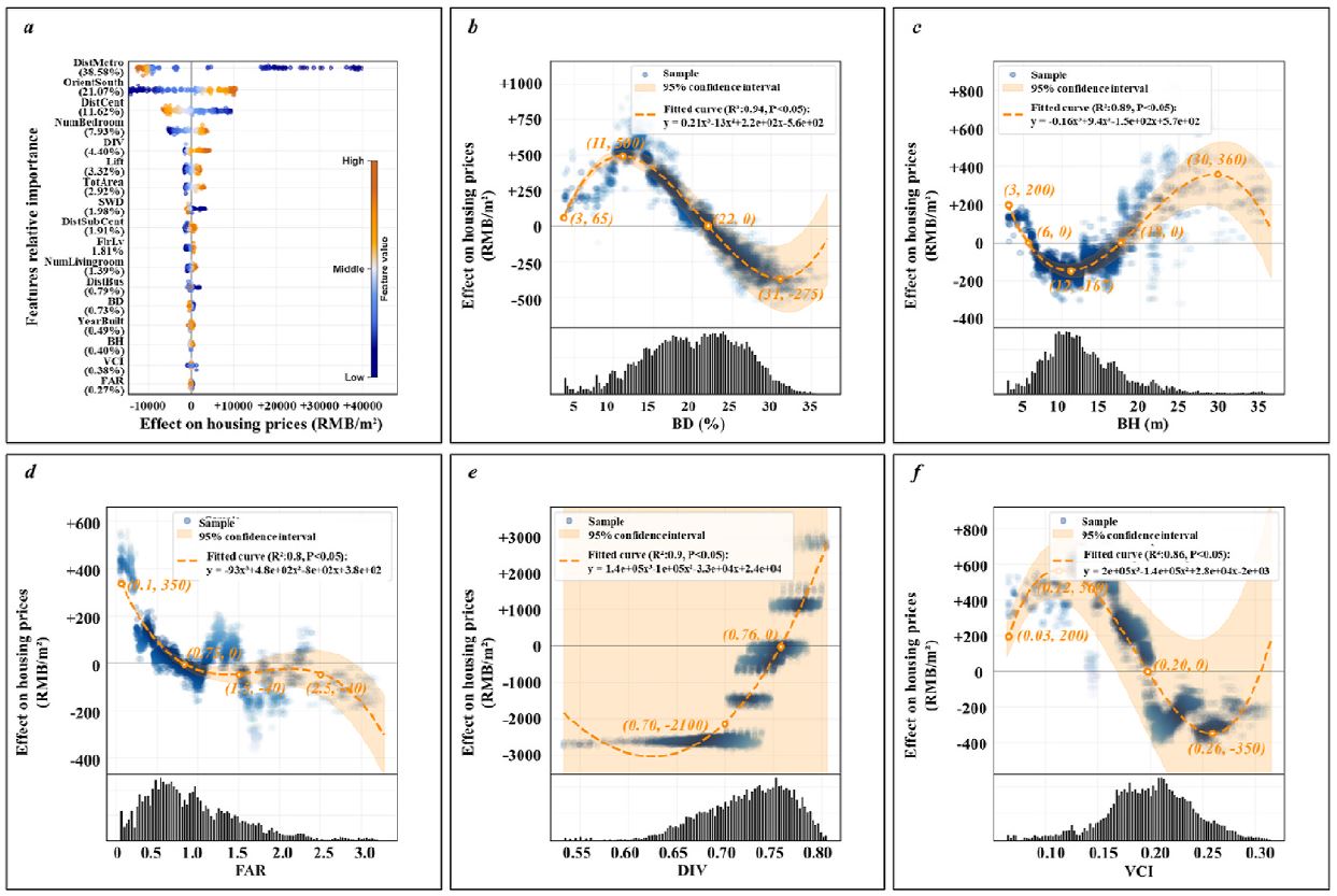 Mercado inmobiliario